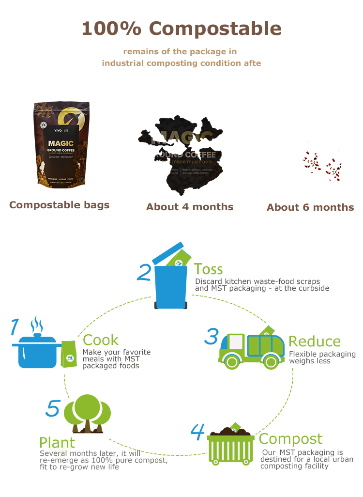 Sac de caf&eacute; biod&eacute;gradable compostable (3)