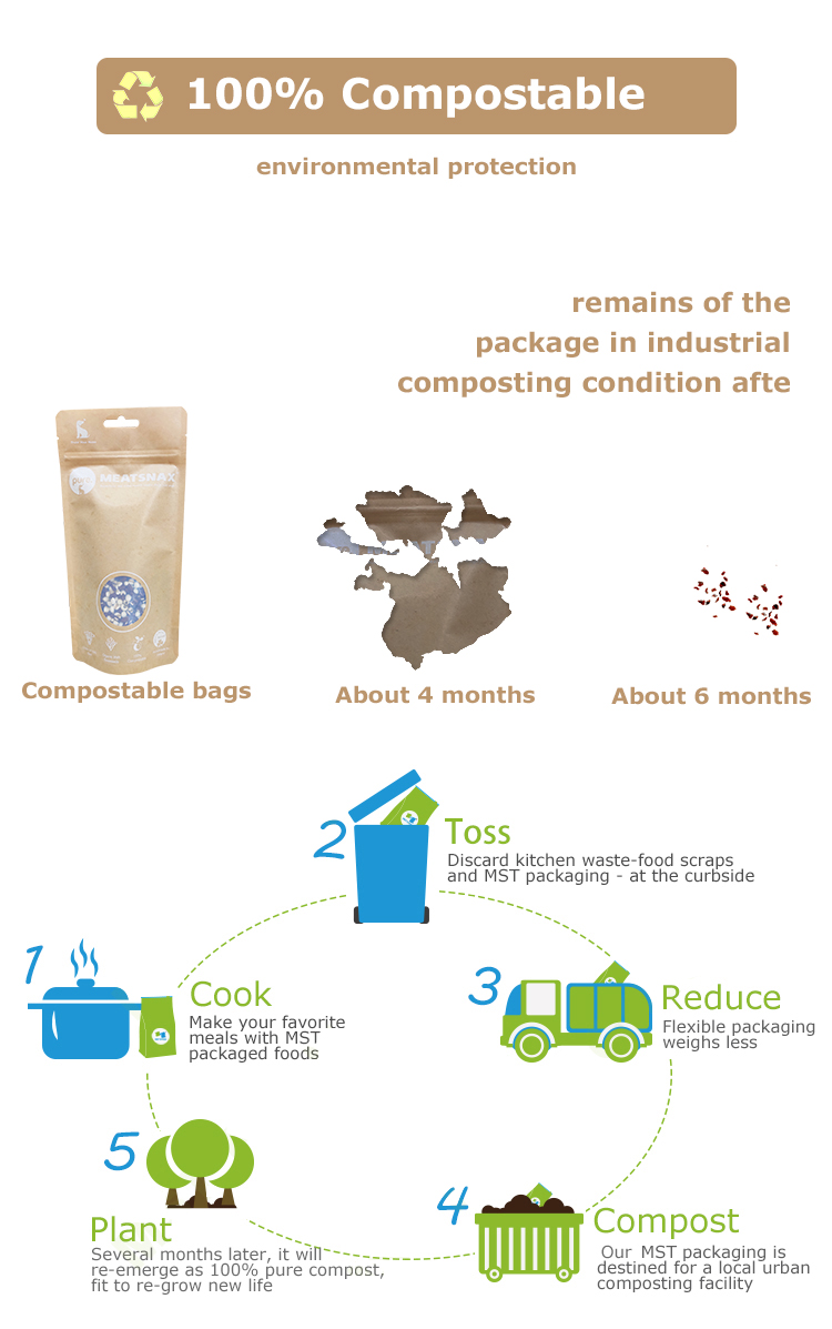 Sac de nourriture composable (3)
